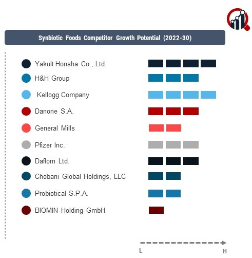 Synbiotic Foods Company