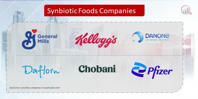Synbiotic Foods Companies