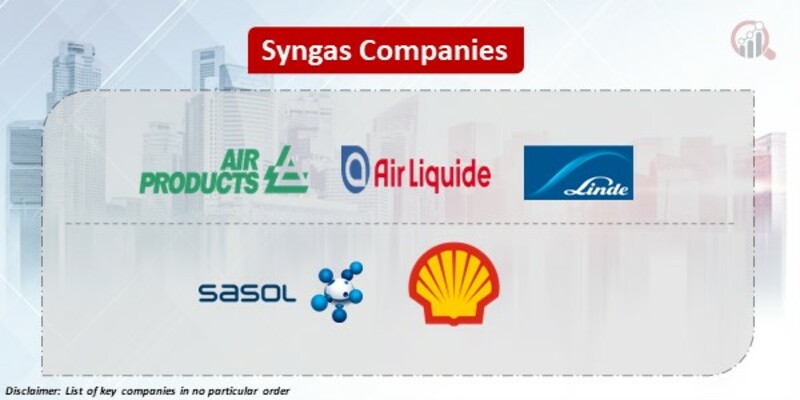 Syngas Key Companies