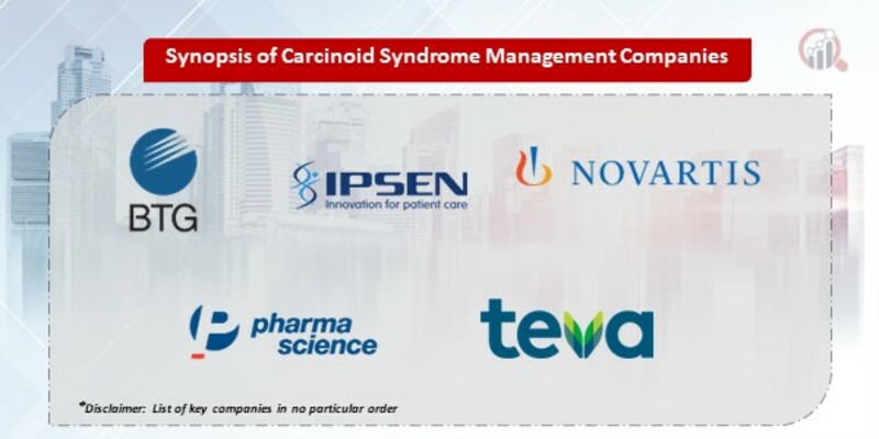 Carcinoid Syndrome Management Market