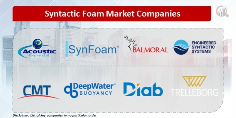 Syntactic Foam Market Key Companies