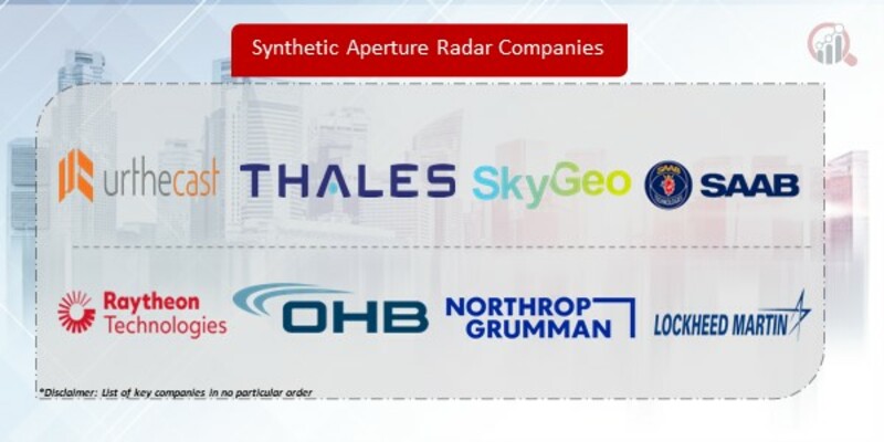 Synthetic Aperture Radar Companies