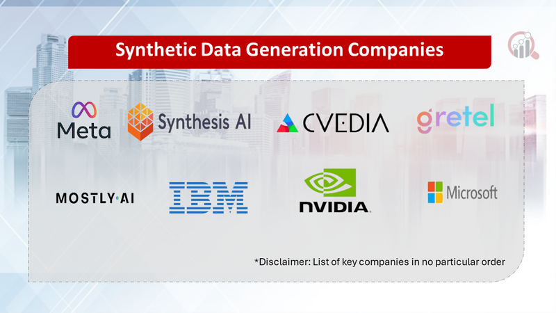 Synthetic Data Generation Companies