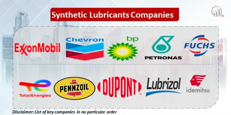Synthetic Lubricants Key Companies