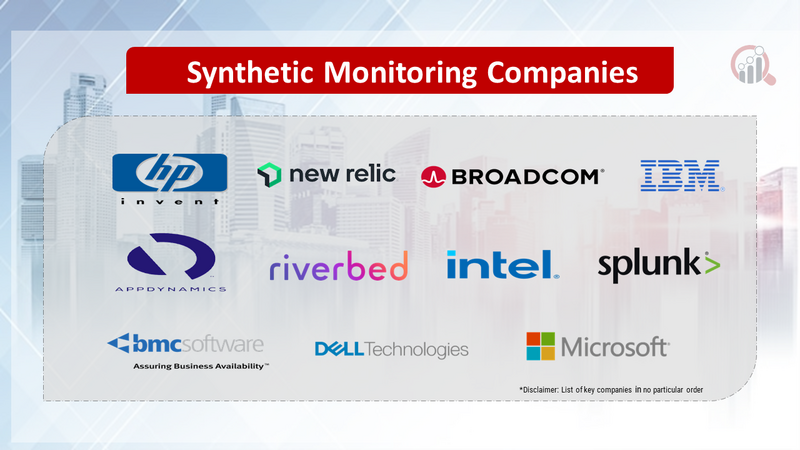Synthetic Monitoring Companies