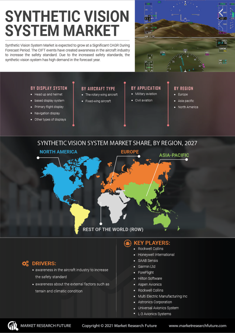 Aircraft Synthetic Vision System Market