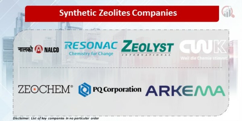 Synthetic Zeolites Companies