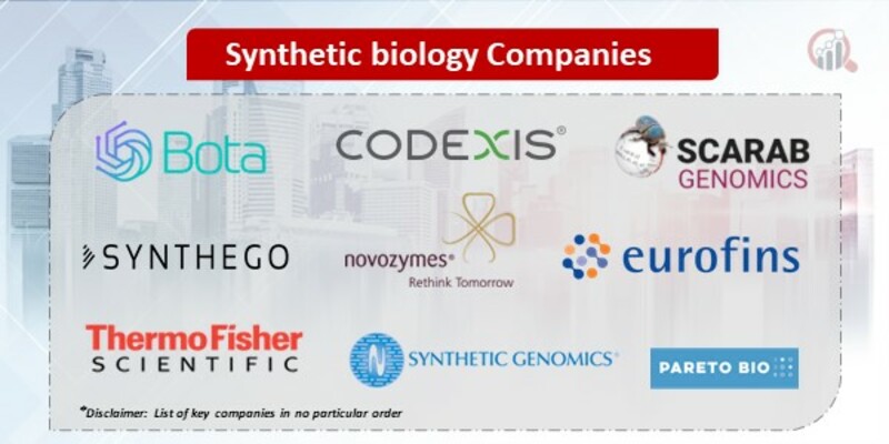 Synthetic Biology Key Companies