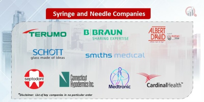  Syringe and Needle Market
