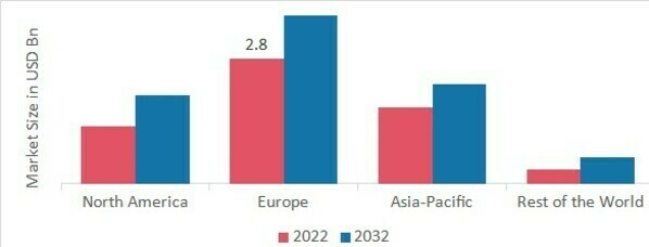 Butterfly Needles Market to Eyewitness Massive Growth by 2027