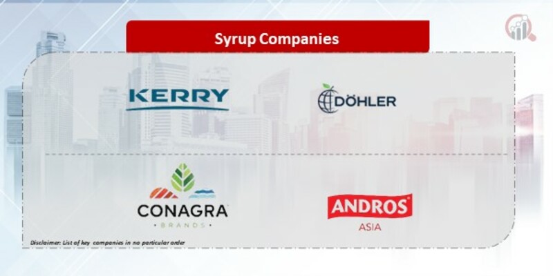 Syrup Companies