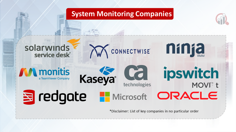 System Monitoring Market