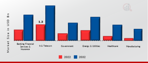 System Monitoring Market