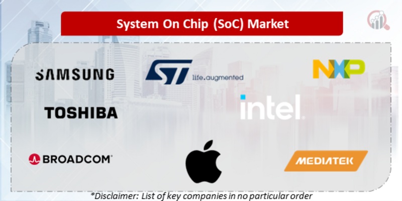System on Chip (SoC) Companies