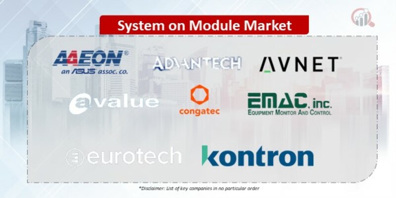 System on Module Companies