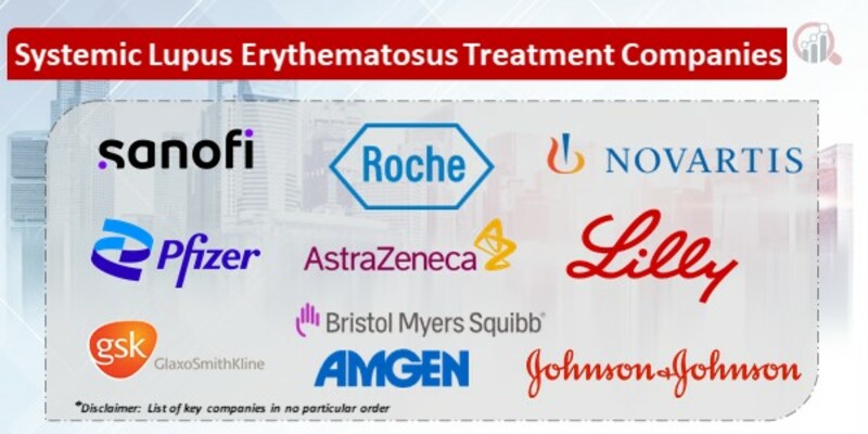 Systemic Lupus Erythematosus Treatment Key Companies