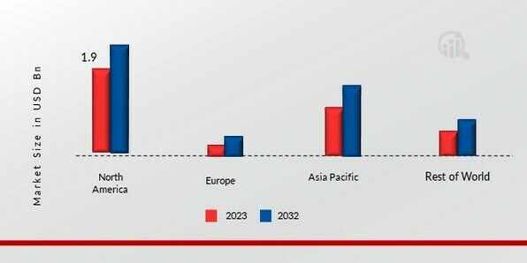 TACKIFIER MARKET SHARE BY REGION