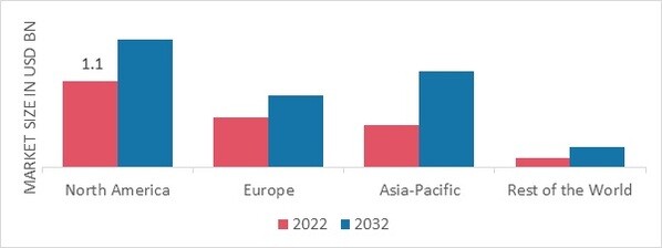 TANNIN MARKET SHARE BY REGION 2022