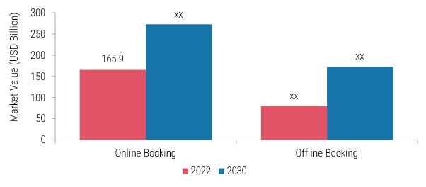 TAXI MARKET SHARE BY BOOKING TYPE 2022 