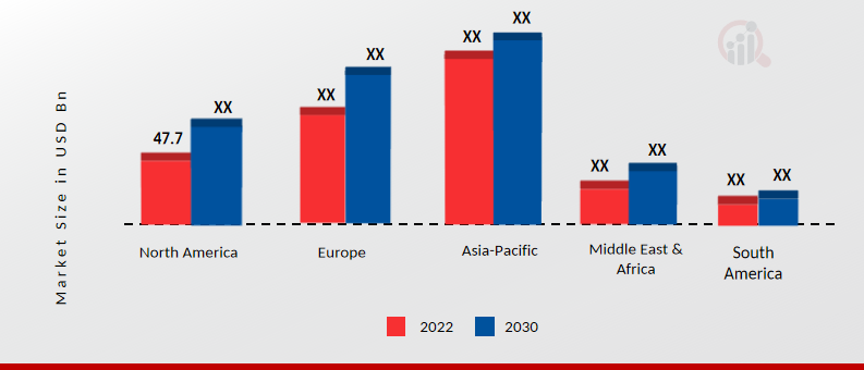 TAXI MARKET SHARE BY REGION 2022