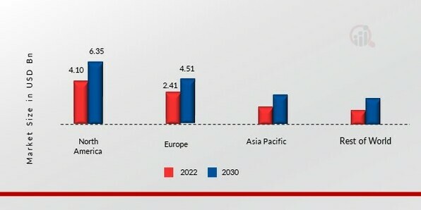 TEA BAG PACKAGING MARKET SHARE BY REGION