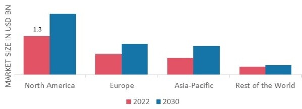 TEA EXTRACTS MARKET SHARE BY REGION 2022