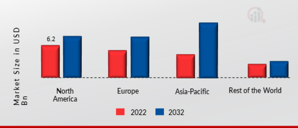 TELECOM CLOUD MARKET BY REGION .