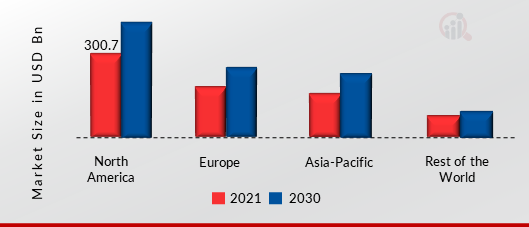 TELECOM EQUIPMENT MARKET SHARE BY REGION 2021