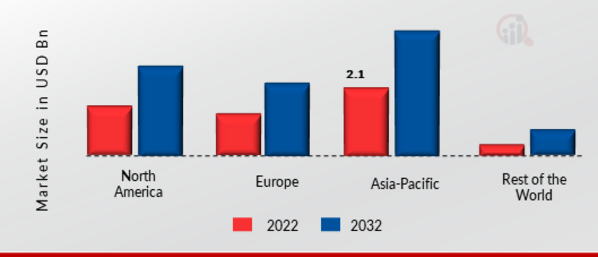 TELECOM TOWER POWER SYSTEM MARKET SHARE BY REGION