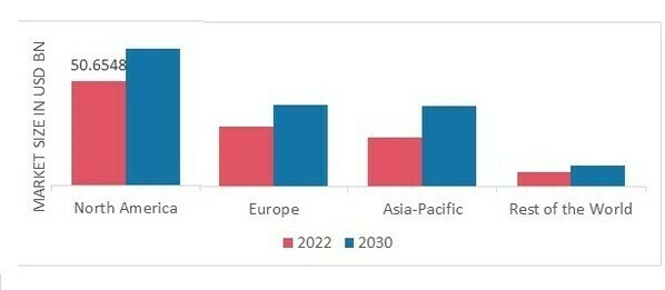 TELEHEALTH MARKET SHARE BY REGION 2022