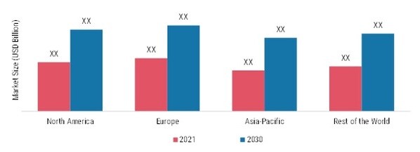 TELEMEDICINE MARKET SHARE BY REGION 2021