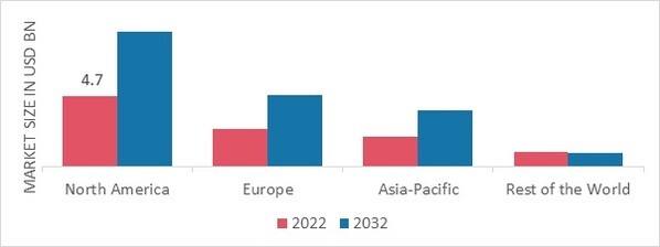 TEQUILA MARKET SHARE BY REGION 2022