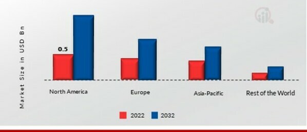 TERMINAL MANAGEMENT SYSTEM MARKET SHARE BY REGION