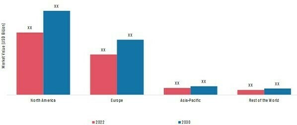 TEST STRIP MARKET SHARE BY REGION, 2022 & 2030