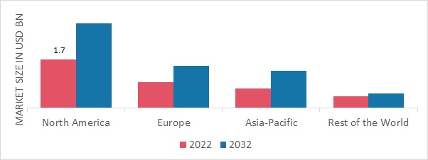 TETRAHYDROFURAN MARKET SHARE BY REGION 2022 