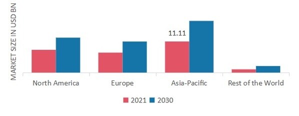 TEXTILE CHEMICALS MARKET SHARE BY REGION 2021