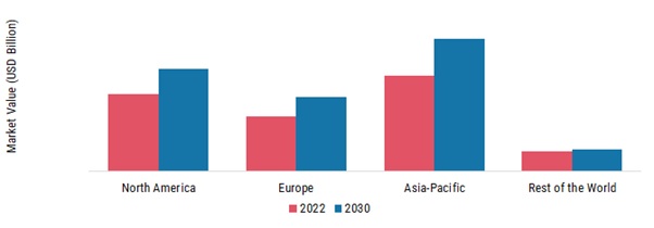 TEXTILE FABRICS MARKET SHARE BY REGION 2022 