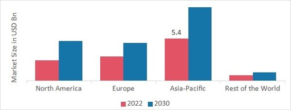 THERMAL MANAGEMENT MARKET SHARE BY REGION 2022