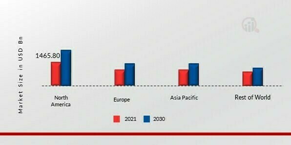 THERMAL PAPER MARKET SHARE BY REGION