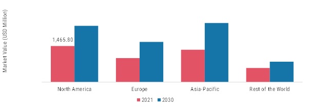 THERMAL PAPER MARKET SHARE BY REGION 2021 & 2030