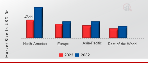 THERMAL SYSTEMS MARKET SHARE BY REGION 2022