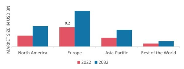 Thermochromic Pigment Market To Register Steady Growth During 2022