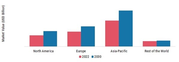 THERMOELECTRIC MODULE MARKET SHARE BY REGION 2022