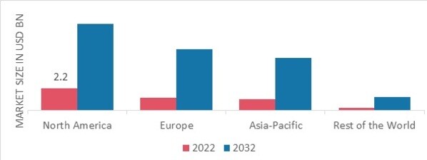 THE CELL ISOLATION MARKET SHARE BY REGION 2022