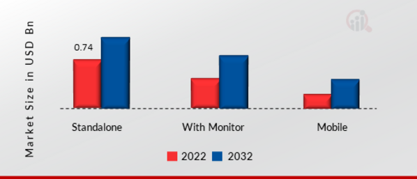 THIN CLIENT MARKET, BY FORM FACTOR, 2022 & 2032