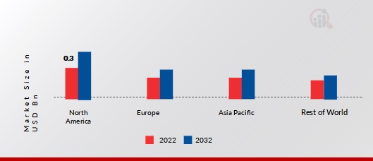 THIONYL CHLORIDEMARKET SHARE BY REGION 2022