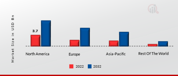 THREAT INTELLIGENCE MANAGEMENT MARKET SHARE BY REGION