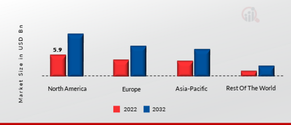 THREAT INTELLIGENCE MARKET SHARE BY REGION