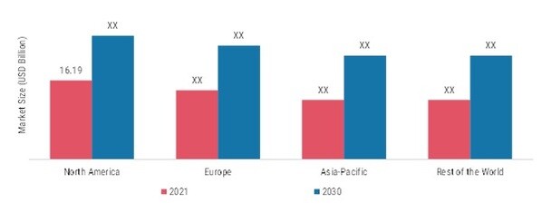 THROMBUS TREATMENT MARKET BY REGION 2021 & 2030