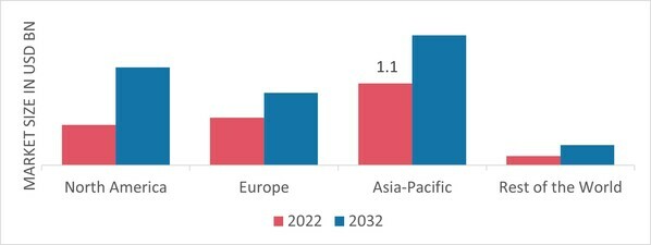 TILE GROUT MARKET SHARE BY REGION 2022